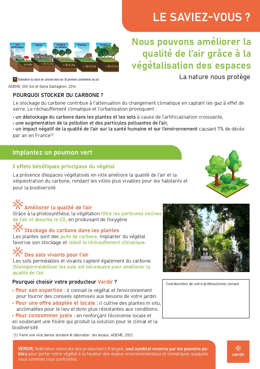 Fiche 3 GP